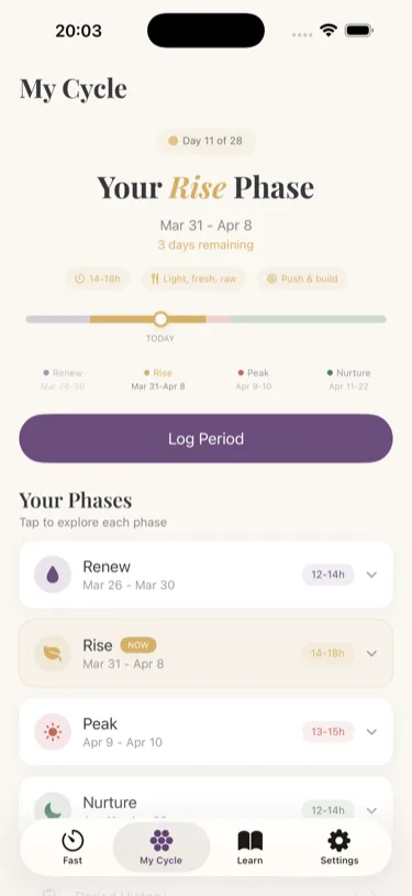 My Cycle screen - showing Rise phase with all four cycle phases